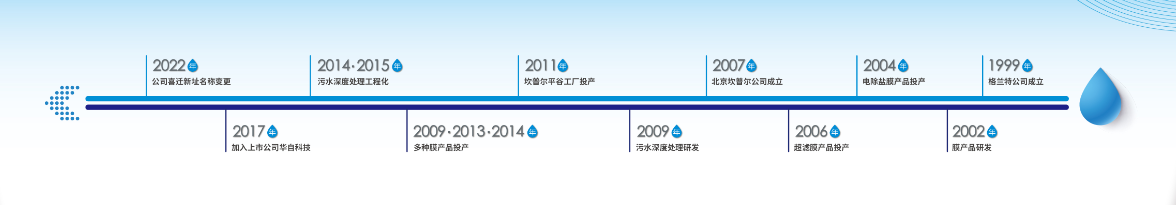 澳门电子游戏app