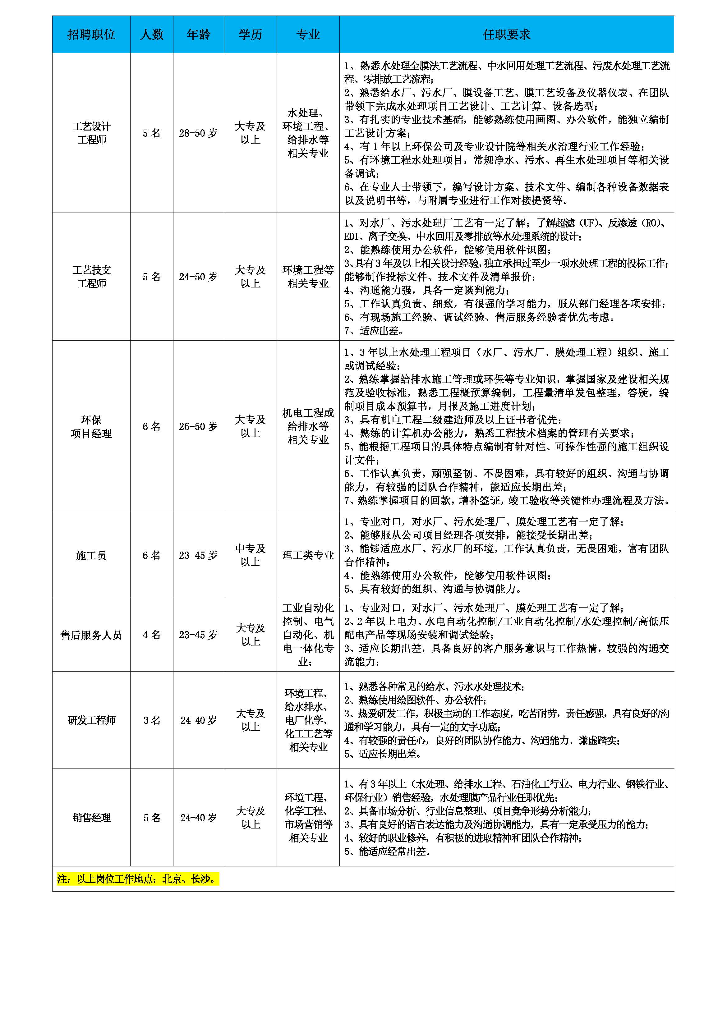澳门电子游戏app